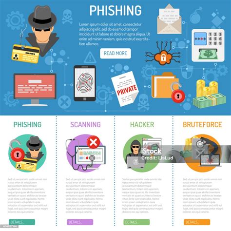 Ilustración De Infografías De Phishing De Delitos Cibernéticos Y Más