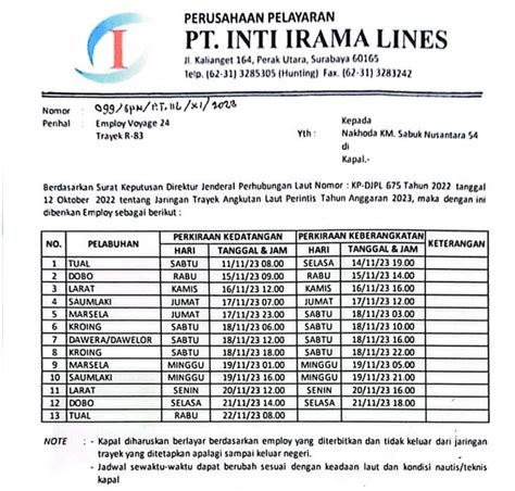 Jadwal KM Sabuk Nusantara 54 Terupdate