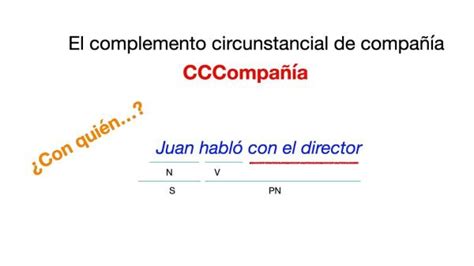 Ejemplos de COMPLEMENTO circunstancial con vídeos EJERCICIOS resueltos