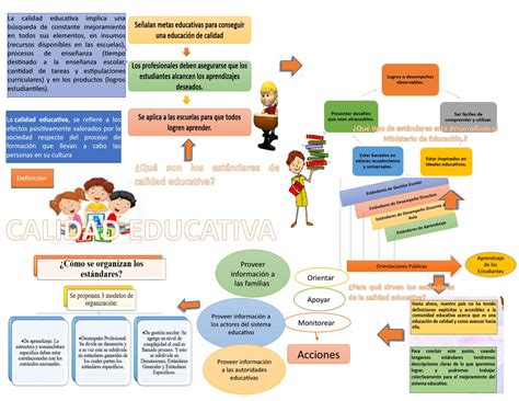 Calidad Educativa By Rosita Coronel Issuu