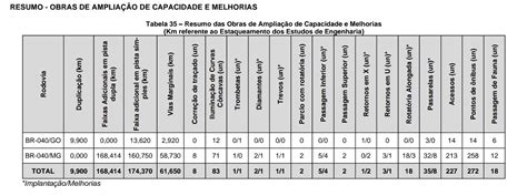 Antt Aprova Plano De Outorga Da Rota Dos Cristais Br 040 Mg Go