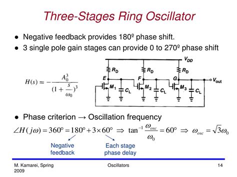 Ppt Oscillators Powerpoint Presentation Free Download Id5594930