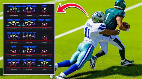 Best Defensive Playbooks In Madden To Win More Games Youtube