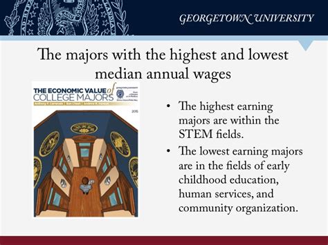 The Economic Value of College Majors