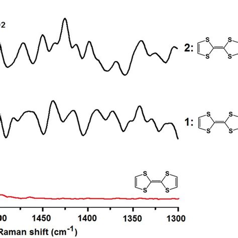 Raman Spectra In The 1300 1600 Cm −1 Range For Neutral Ttf And Ct Download Scientific Diagram