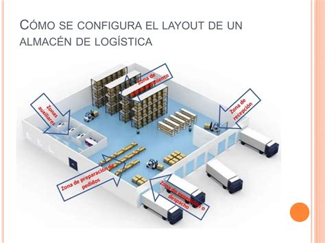 La Importancia Del Layout En El AlmacÉnpptx