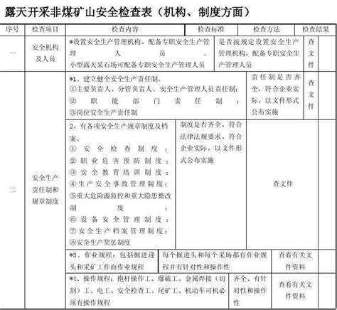 露天开采非煤矿山安全检查表word文档免费下载文档大全