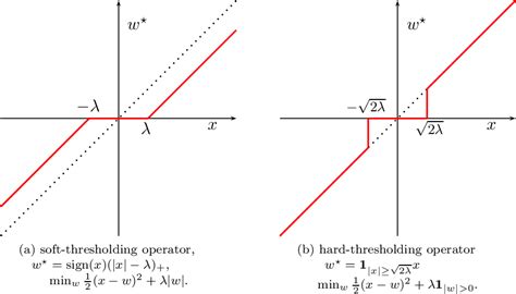 Figure From Optimization With Sparsity Inducing Penalties