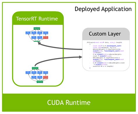 Tensorrt 3 Faster Tensorflow Inference And Volta Support Nvidia