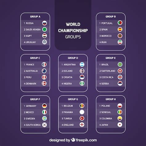 Conjunto De Grupos De Campeonato Do Mundo De Futebol Em Estilo Simples