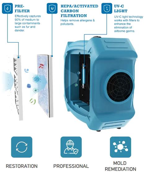 ALORAIR PUREAIRO HEPA MAX 870 Air Scrubber 3 Stage Filtration