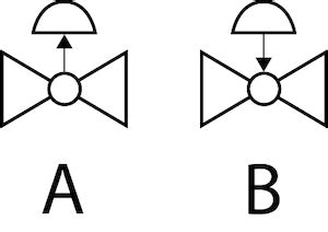 Valve Symbols In Process And Instrumentation Diagrams 42 OFF