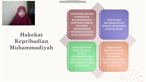 Kepribadian Muhammadiyah Youtube