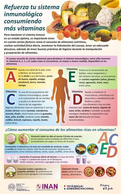 Westen Klicken Multiplikation Vitaminas Para El Sistema Inmune