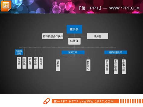 蓝灰实用公司组织结构图PPT 组织结构 PPT图表 PPT模板 亿库在线