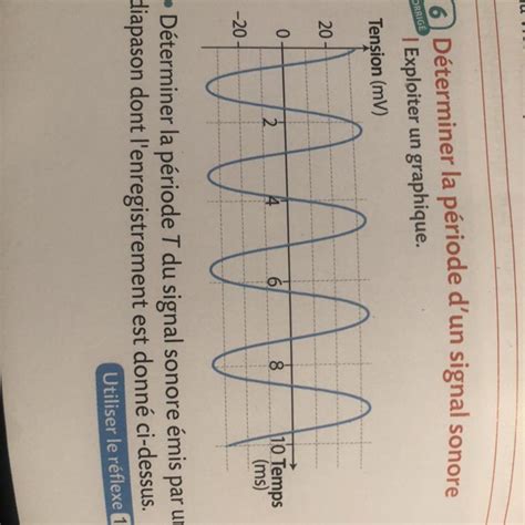 Bonjour Jaurais Besoin Daide Pour Mon Devoir De Physique Chimie