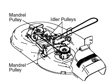 Poulan Lawn Mower Parts Diagram