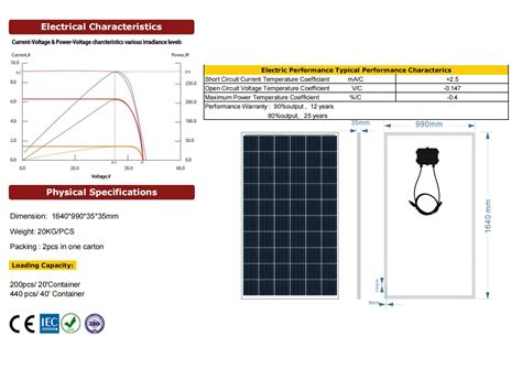 Achetez En Gros Panneaux Solaires Poly Oem W Module De Panneau