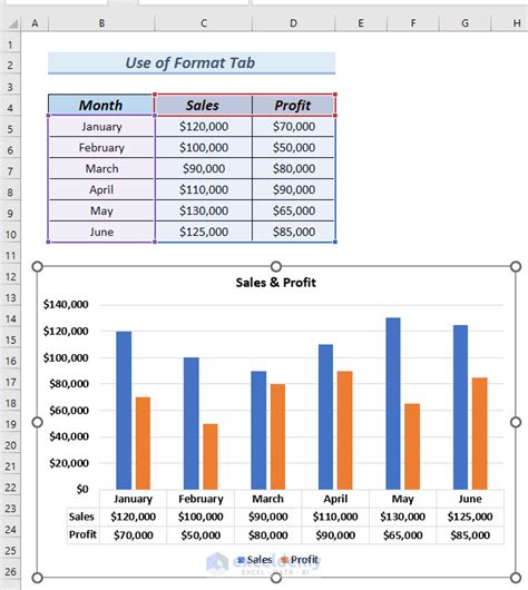 How To Format A Data Table In An Excel Chart 4 Methods