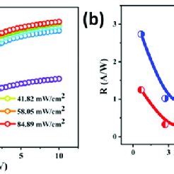 A I V Curves Measured In The Dark And Under 405 Nm Illumination With