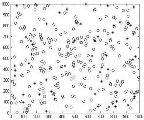 The Node Distribution Graph Download Scientific Diagram