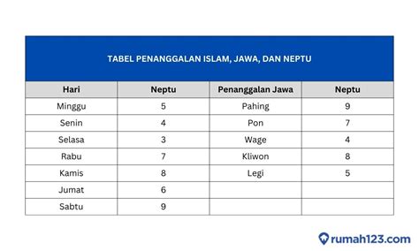 Cara Menghitung Weton Jawa Untuk Pernikahan Dan Artinya