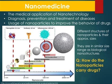 Nanotechnology In Drug Delivery