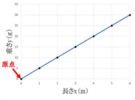 掘り出し物を検索。 初版 小学算数新しい表とグラフの解き方