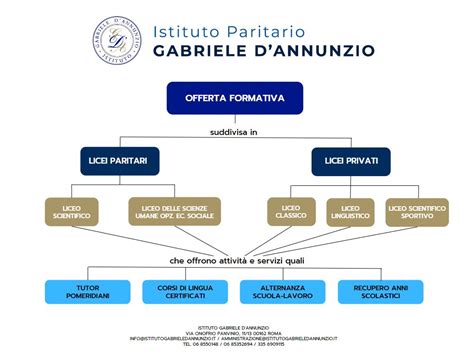 Mappa Concettuale A Cosa Serve E Come Realizzarla Istituto Gabriele