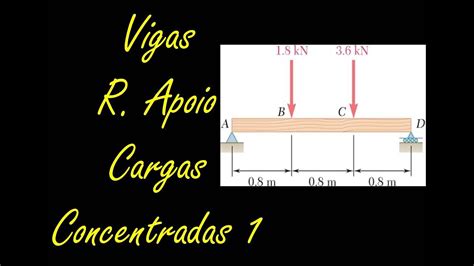 Viga Reações De Apoio Cargas Concentradas Ex 1 Tutorial Mecânica