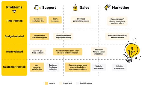 Your Ultimate Chatbot 🤖 Best Practices Guide