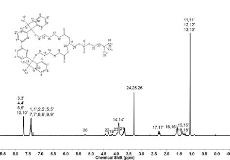 Figure S6 1 H NMR Spectrum Of Di TBS PC Conjugate In CDCl 3