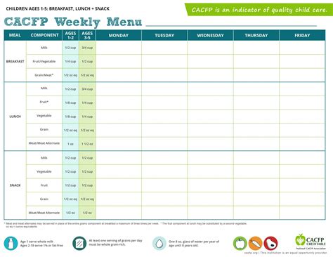 Five Free Cacfp Menu Templates For Easy Meal Planning