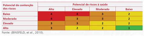 Riscos Biol Gicos O Que E Como Prevenir Onsafety