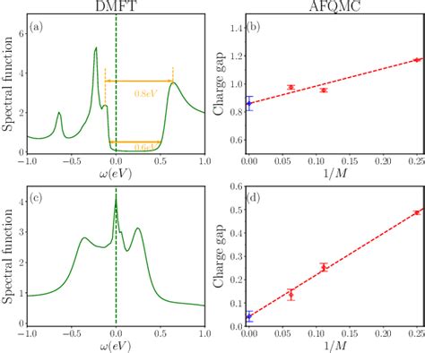 Figure 2 from Metal-insulator and magnetic phase diagram of Ca2RuO4 ...