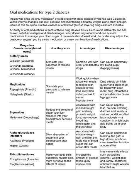 Oral medications for type 2 diabetes