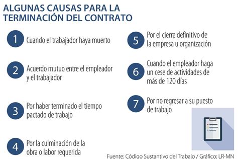 En Qu Casos O Situaciones Se Puede Terminar El Contrato Laboral