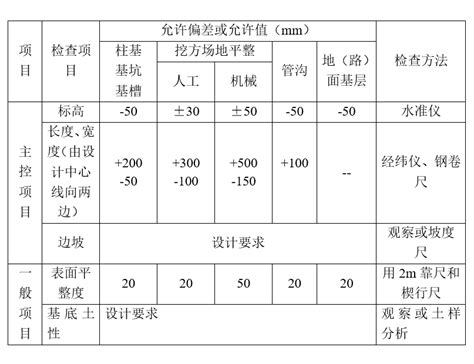 深基坑土方开挖及护坡支护施工方案 岩土施工方案 筑龙岩土工程论坛