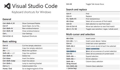 Visual Studio Code ショートカットキーの一覧を開くショートカットキー 1 NOTES