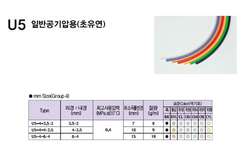 Polyurethane Tube U5 주식회사 피팅코리아