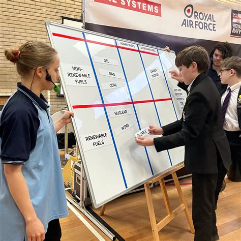 ‘Shocking’ STEM roadshow inspires careers in engineering – Cowley Academy