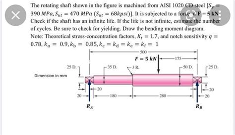 Solved The Rotating Shaft Shown In The Figure Is Machined Chegg