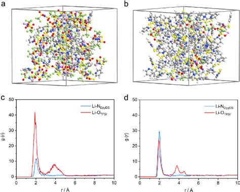 Ab Initio Molecular Dynamics AIMD Simulations Of A DEE 1 1 And B