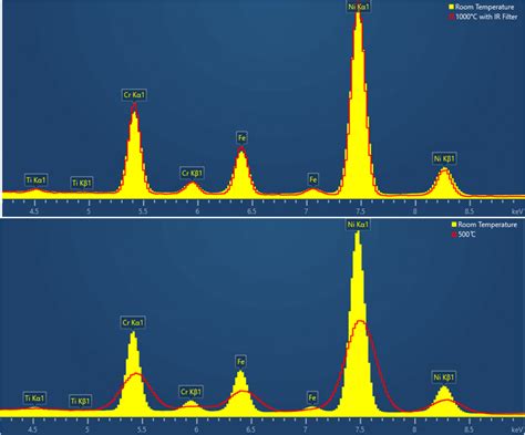 Introduction to high temperature in-situ SEM EDS analysis – a new capability unlocked with Ultim ...