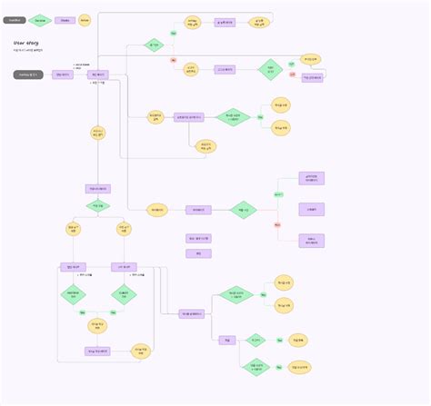 Portfolly User Flow Figma