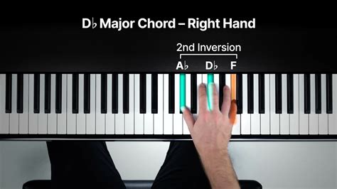 Db Chord Piano