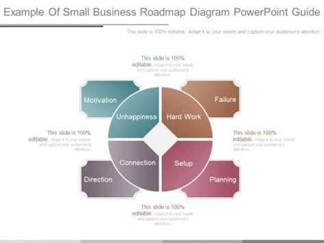 Example Of Small Business Roadmap Diagram Powerpoint Guide Powerpoint