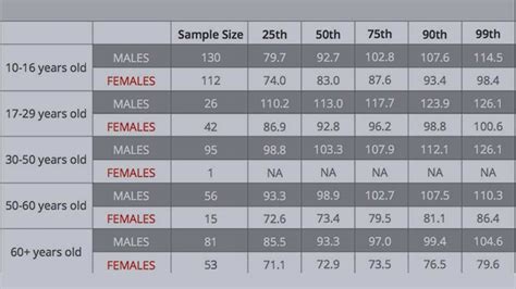 Mastering Your Game With The Golf Swing Speed Chart - The Bruins Blog