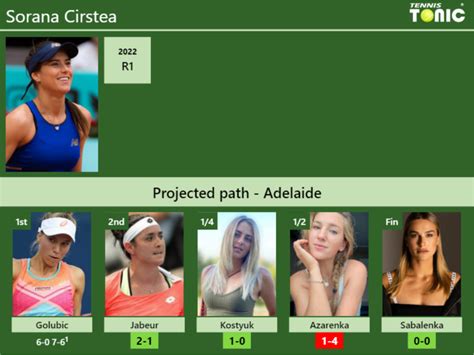 UPDATED R2 Prediction H2H Of Sorana Cirstea S Draw Vs Jabeur