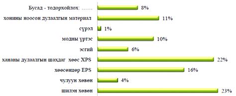 Монгол хонины ноосон дулаан тусгаарлагч материалын чанар чансаа